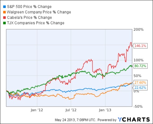 Product picture Crush Amazon